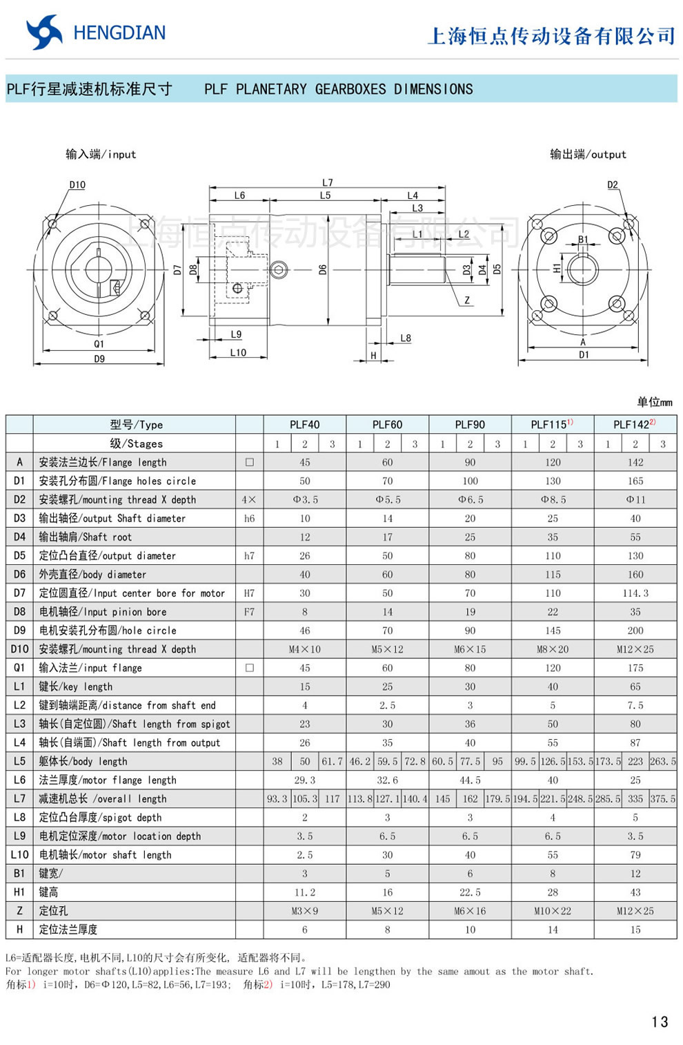 PLF行星減速機技術參數