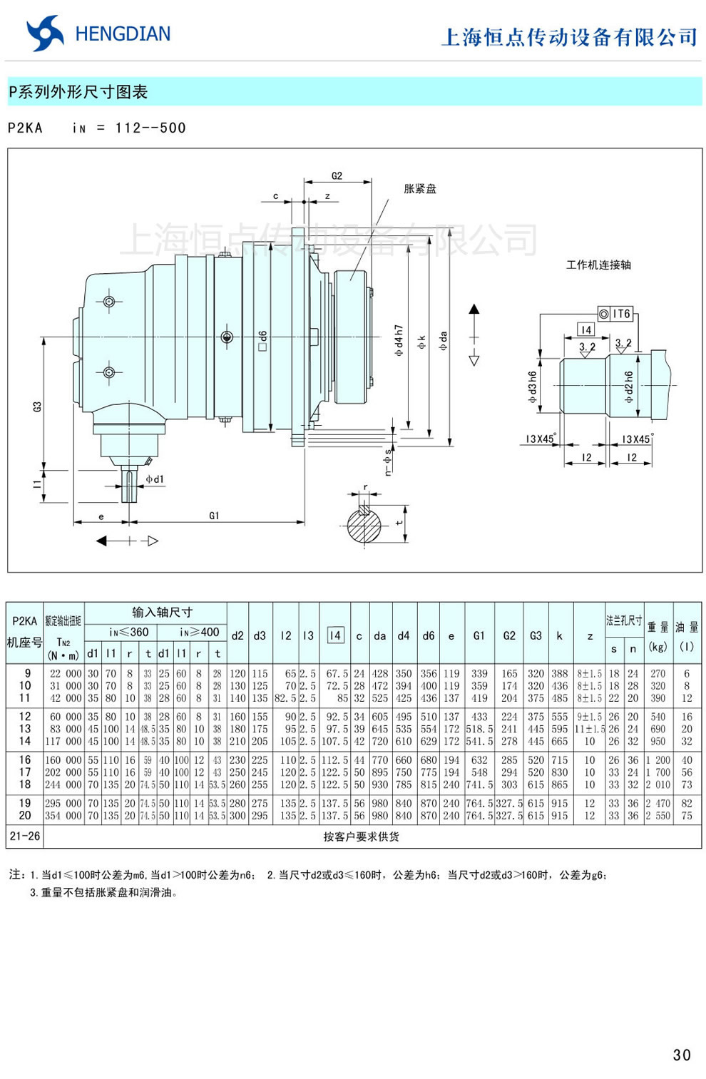 P系列外形尺寸圖表 P2KA(i=112-500)