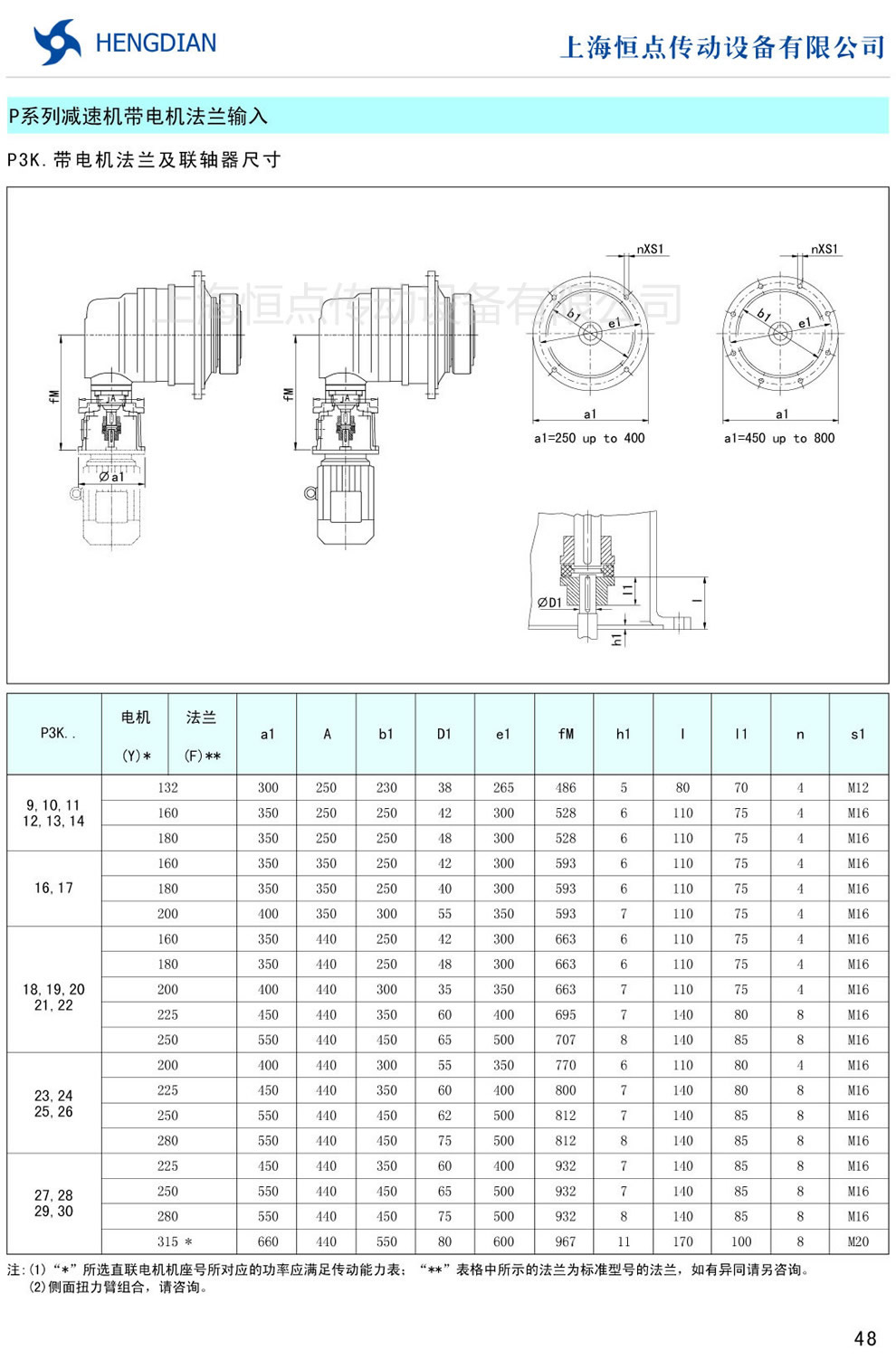 P3K.帶電機法蘭及聯軸器尺寸