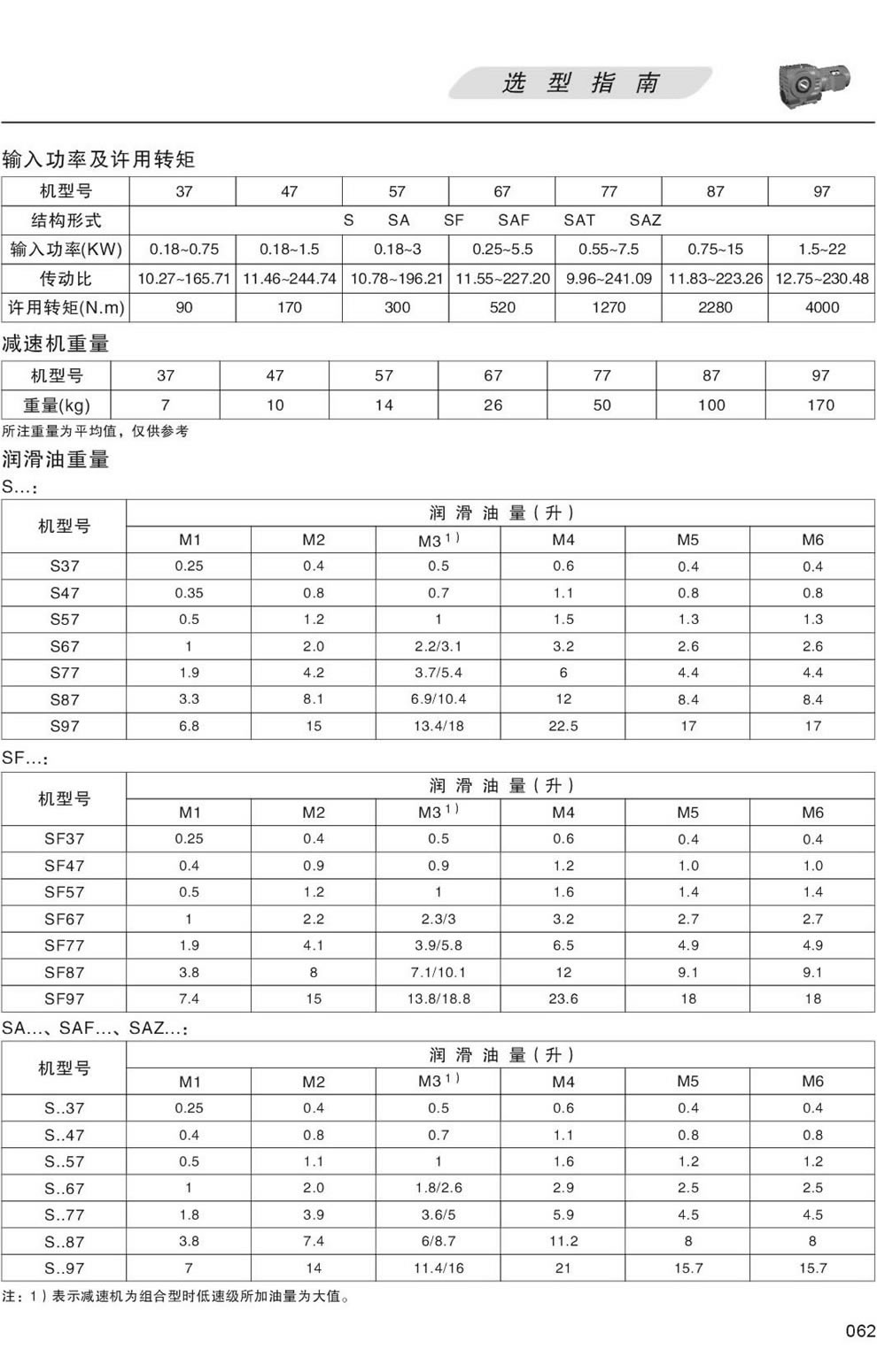 S系列減速機潤滑油量表