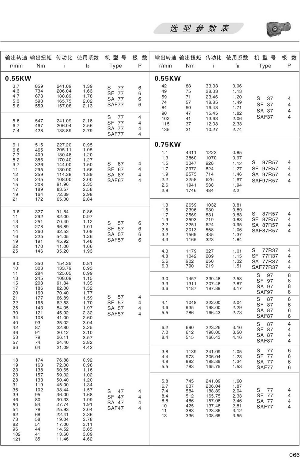 S系列減速機選型參數表-0.55KW