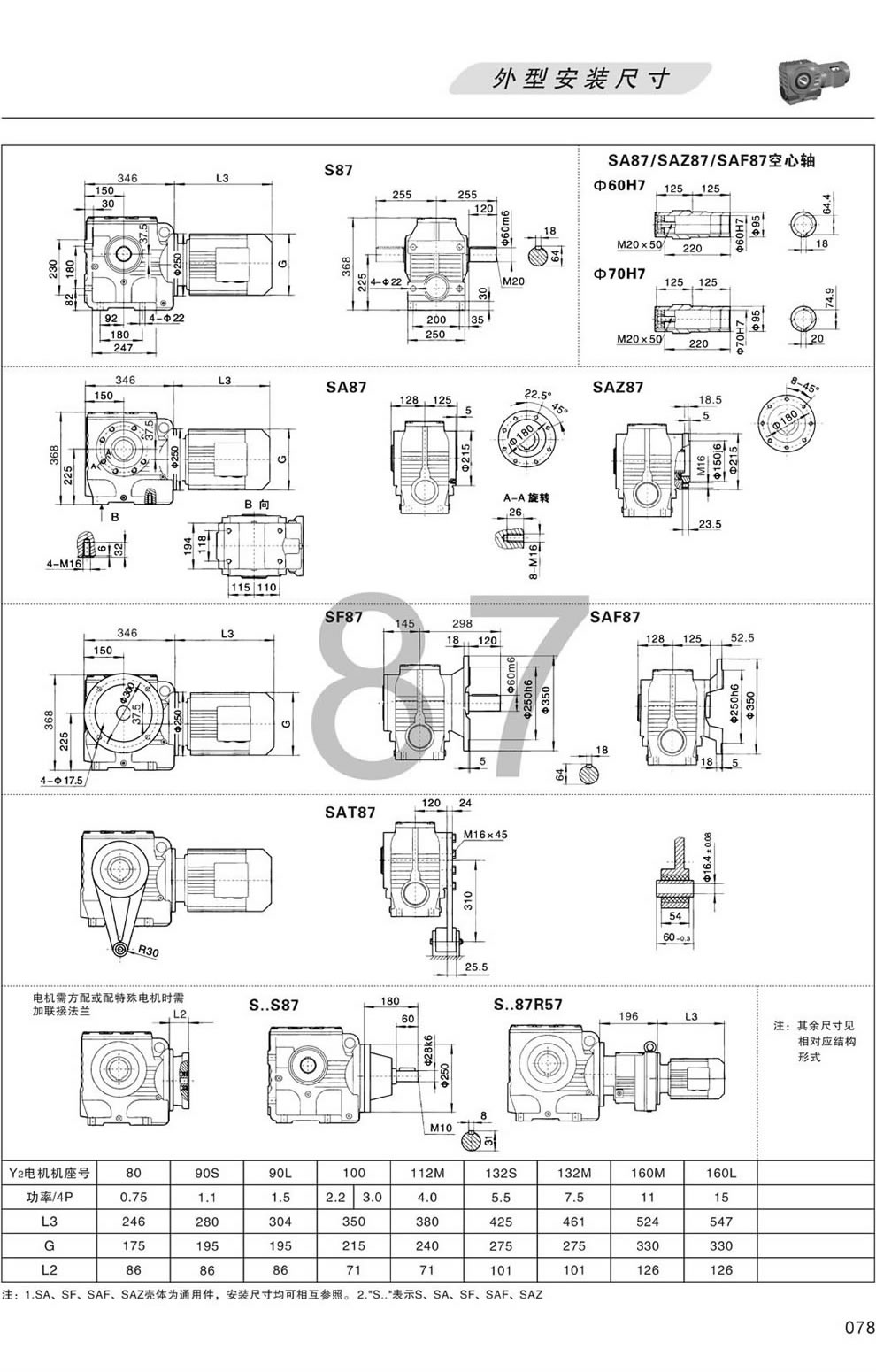 S87 SA87 SF87 SAF87 SAZ87 SAT87 SS87外形安裝尺寸圖