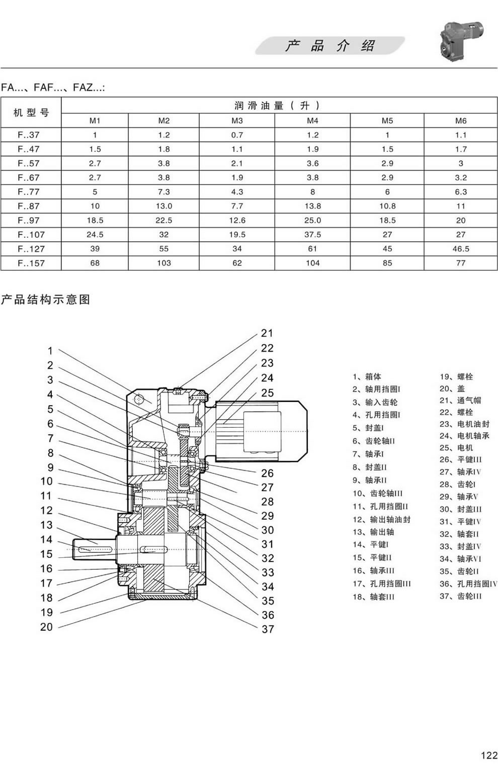 f系列減速機潤滑油量表 結構示意圖
