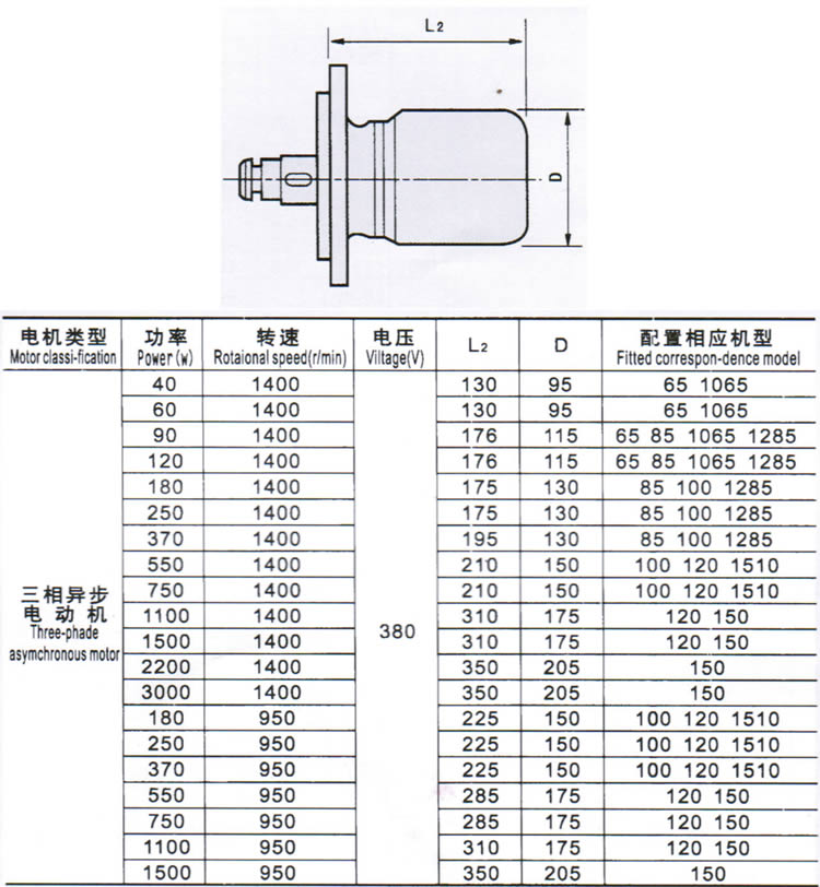 WB微型擺線減速機常用的電機及外形尺寸表