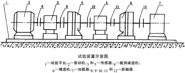 擺線針輪減速機承載能力及傳動效率測定方法