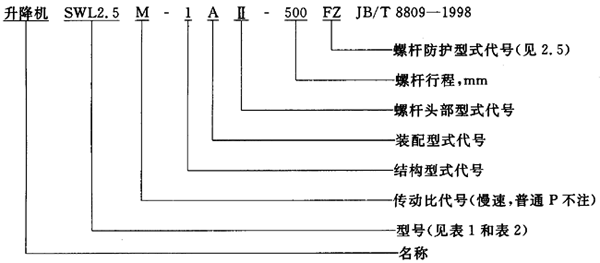 SWL蝸輪螺杆升降機範圍、型式