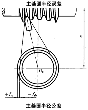 蝸杆副的側隙規定、圖樣标注