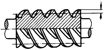 圓柱蝸杆、蝸輪術語及代号圓柱蝸杆