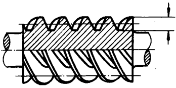 圓柱蝸杆、蝸輪術語及代号圓柱蝸杆