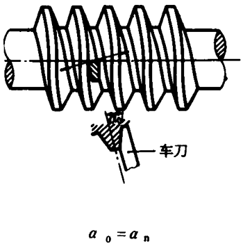 圓柱蝸杆、蝸輪術語及代号圓柱蝸杆