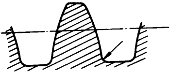 圓柱蝸杆、蝸輪術語及代号圓柱蝸杆