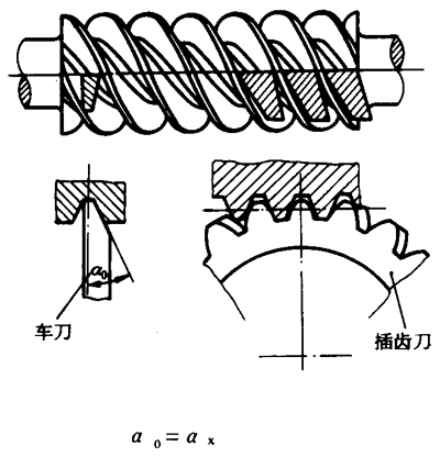 圓柱蝸杆、蝸輪術語及代号圓柱蝸杆