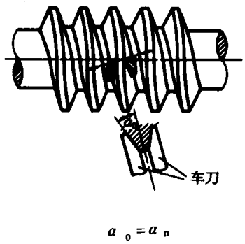 圓柱蝸杆、蝸輪術語及代号圓柱蝸杆