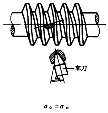 圓柱蝸杆、蝸輪術語及代号圓柱蝸杆