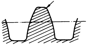 圓柱蝸杆、蝸輪術語及代号圓柱蝸杆