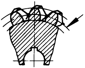 圓柱蝸杆、蝸輪術語及代号蝸輪