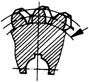 圓柱蝸杆、蝸輪術語及代号蝸輪