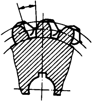 圓柱蝸杆、蝸輪術語及代号蝸輪