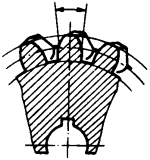 圓柱蝸杆、蝸輪術語及代号蝸輪