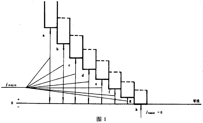 圓柱蝸杆、蝸輪精度蝸杆傳動的側隙規定