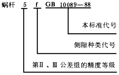 圓柱蝸杆、蝸輪精度圖樣标注
