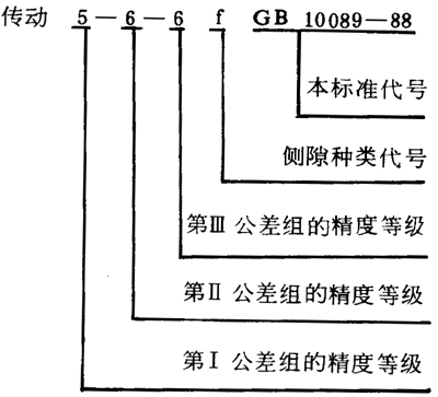 圓柱蝸杆、蝸輪精度圖樣标注