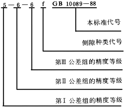 圓柱蝸杆、蝸輪精度圖樣标注