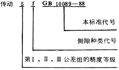 圓柱蝸杆、蝸輪精度圖樣标注