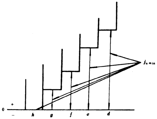 小模數錐齒輪精度側隙、圖樣标注