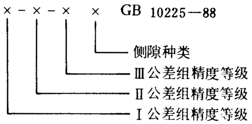 小模數錐齒輪精度側隙、圖樣标注