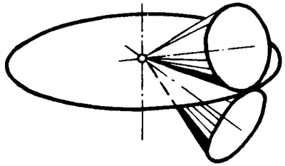 錐齒輪和準雙曲面齒輪術語點、曲線和曲面