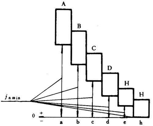 錐齒輪和準雙曲面齒輪精度齒輪副側隙