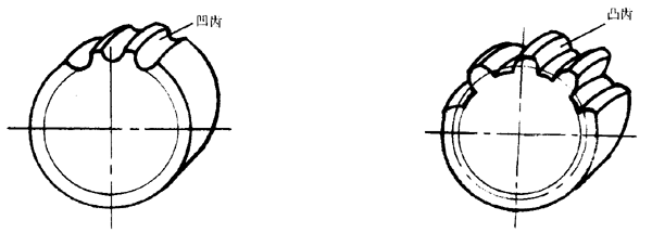 圓弧圓柱齒輪基本術語一般性定義
