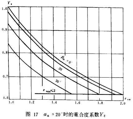 錐齒輪承載能力計算方****齒彎曲強度計算