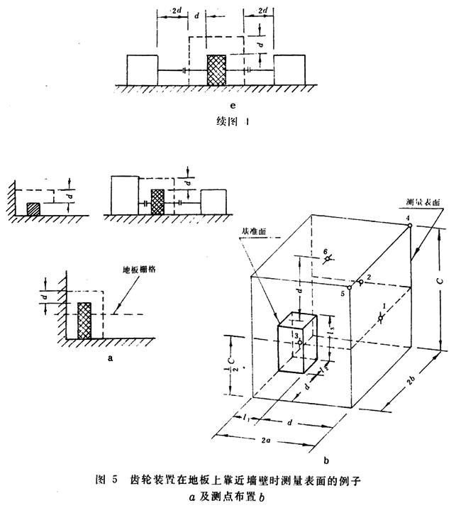 齒輪裝置噪聲及功率級測定方法測試儀器、測試對象