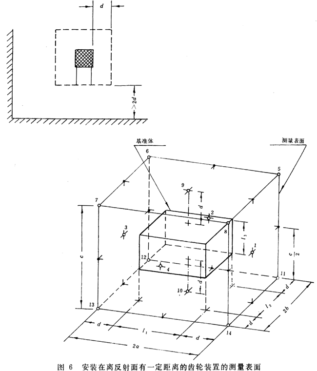 齒輪裝置噪聲及功率級測定方法測試儀器、測試對象