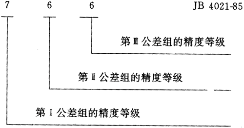 圓弧圓柱齒輪精度其他、圖樣标注