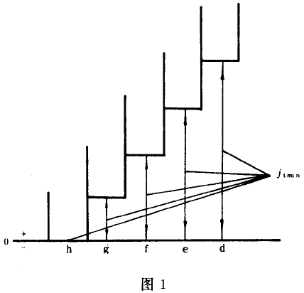小模數漸開線圓柱齒輪精度公差與檢驗、側隙