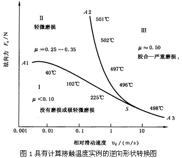 圓柱齒輪、錐齒輪和準雙曲面齒輪膠合承載能力計算方法第1部分：閃溫法膠合和磨損