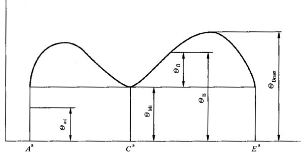圓柱齒輪、錐齒輪和準雙曲面齒輪膠合承載能力計算方法第1部分：閃溫法基本公式