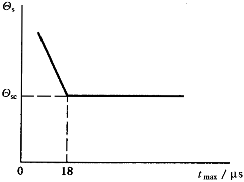 圓柱齒輪、錐齒輪和準雙曲面齒輪膠合承載能力計算方法第1部分：閃溫法膠合溫度和安全性