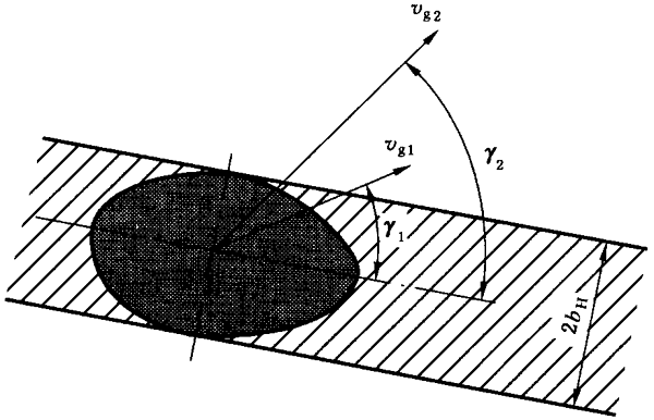 圓柱齒輪、錐齒輪和準雙曲面齒輪膠合承載能力計算方法第1部分：閃溫法附錄