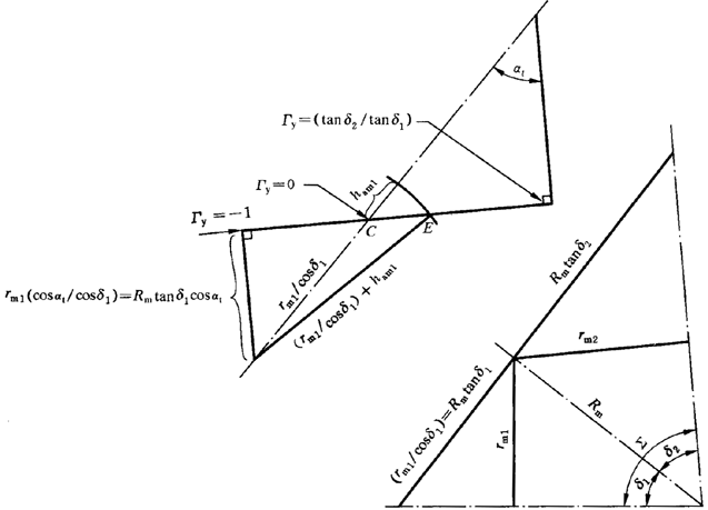 圓柱齒輪、錐齒輪和準雙曲面齒輪膠合承載能力計算方法第1部分：閃溫法附錄