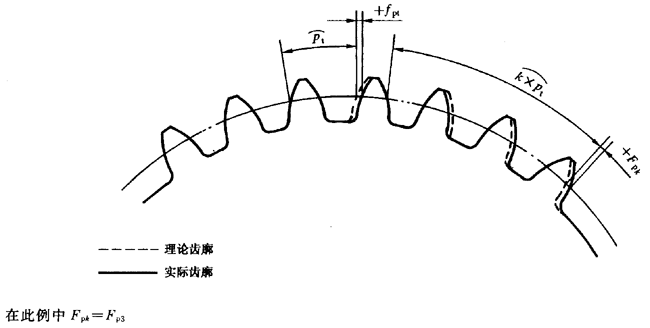 漸開線圓柱齒輪 精度 第1部分：輪齒同側齒面偏差的定義和允許值定義