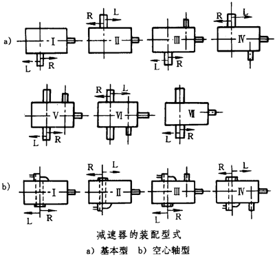 圓錐—圓柱齒輪減速器類型、特點和适用範圍、裝配型式、代号示例