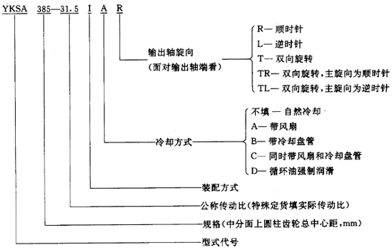 圓錐—圓柱齒輪減速器類型、特點和适用範圍、裝配型式、代号示例
