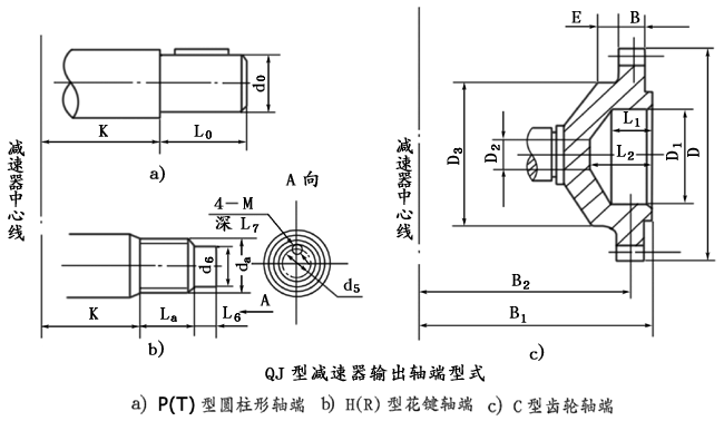 QJ型起重機減速機軸端型式、型号标記