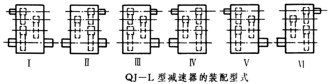 QJ-L型起重機立式減速器工作條件、型式、型号标記