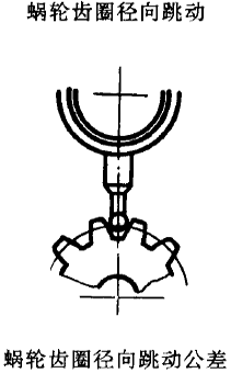 平面二次包絡環面蝸杆傳動精度蝸杆、蝸輪誤差的定義及代号
