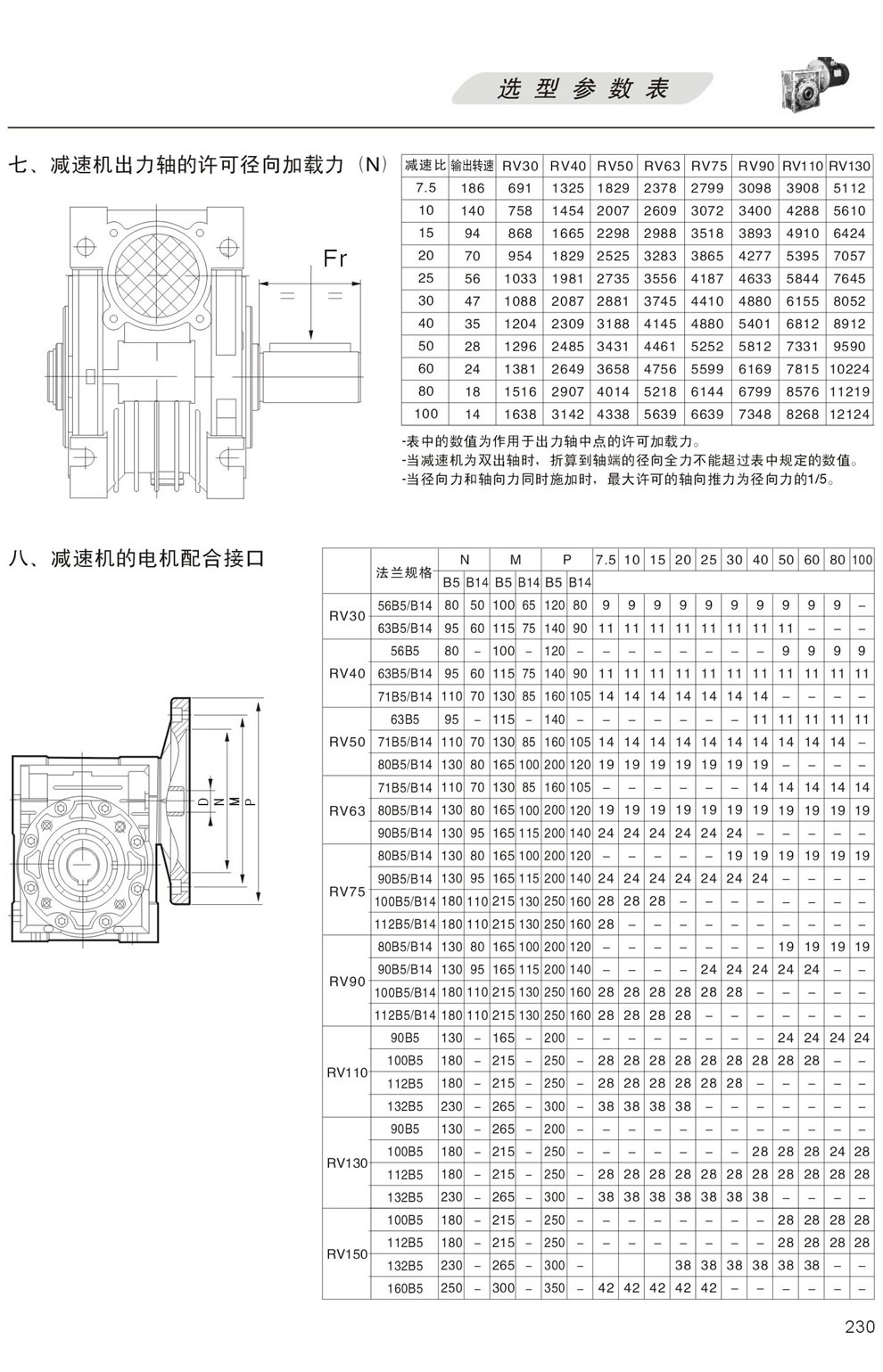 RV減速機出力軸的許可徑向加載力，RV減速機的電機配合接口
